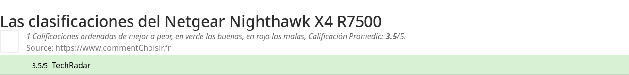 Ratings Netgear Nighthawk X4 R7500