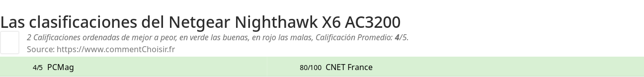 Ratings Netgear Nighthawk X6 AC3200