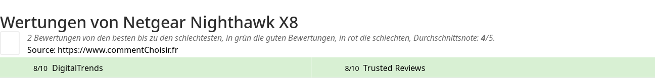 Ratings Netgear Nighthawk X8