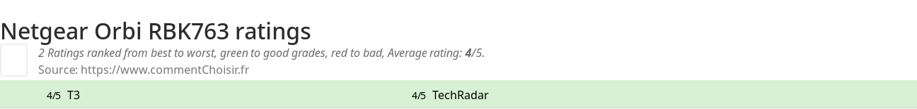 Ratings Netgear Orbi RBK763