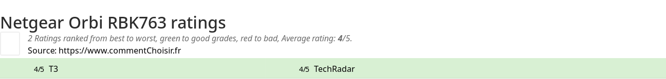 Ratings Netgear Orbi RBK763