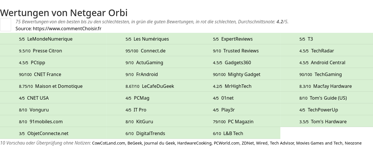 Ratings Netgear Orbi