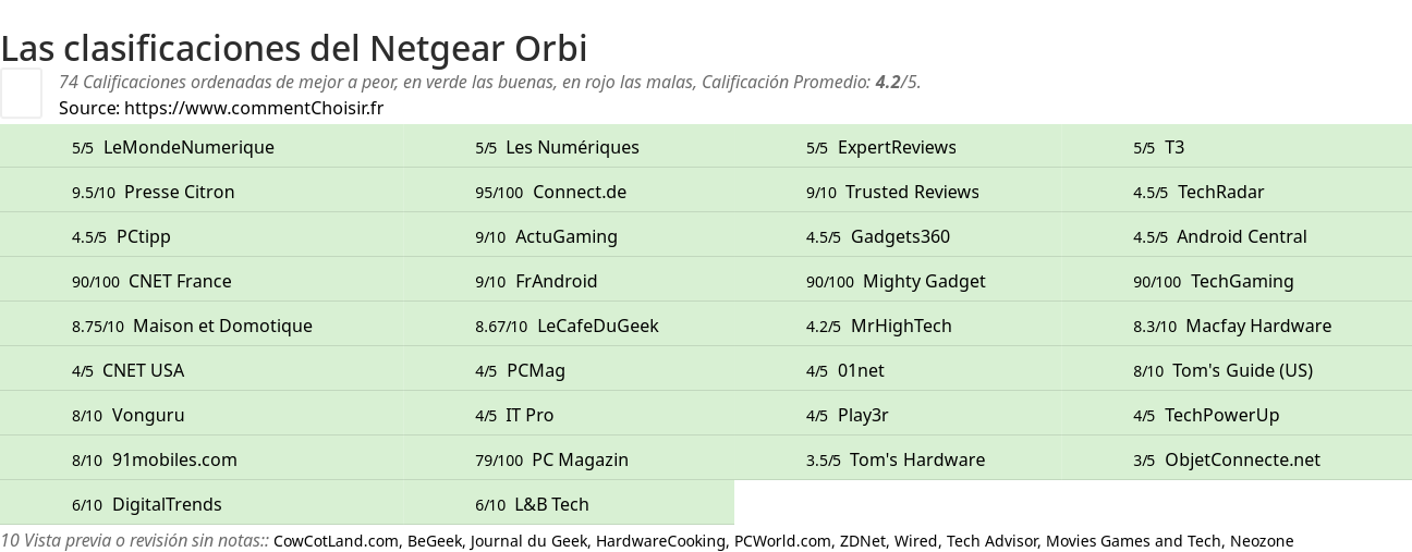 Ratings Netgear Orbi