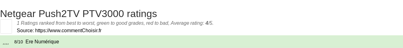 Ratings Netgear Push2TV PTV3000