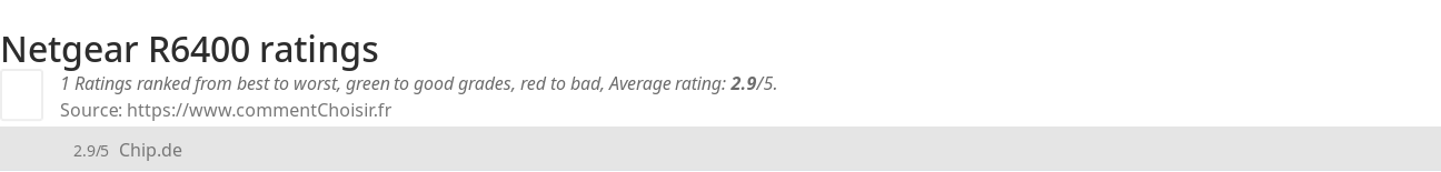 Ratings Netgear R6400