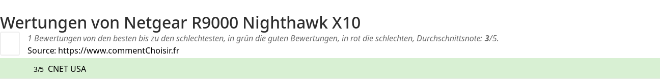 Ratings Netgear R9000 Nighthawk X10
