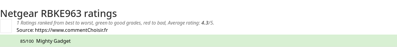 Ratings Netgear RBKE963