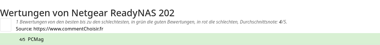 Ratings Netgear ReadyNAS 202