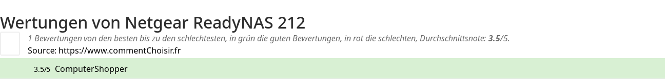 Ratings Netgear ReadyNAS 212