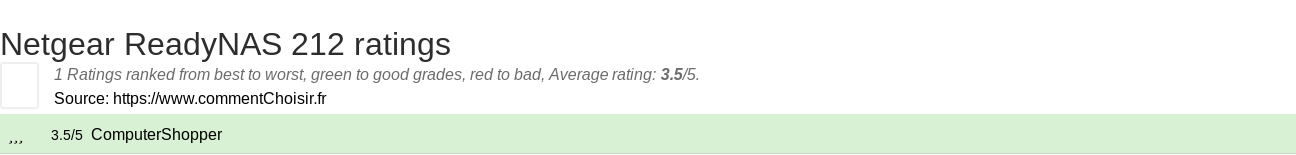 Ratings Netgear ReadyNAS 212