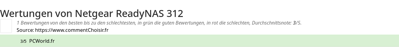 Ratings Netgear ReadyNAS 312