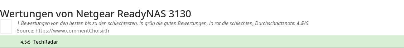 Ratings Netgear ReadyNAS 3130