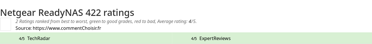 Ratings Netgear ReadyNAS 422