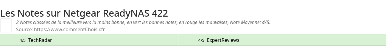 Ratings Netgear ReadyNAS 422