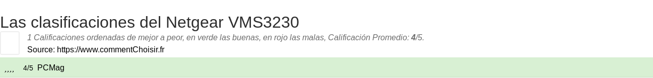Ratings Netgear VMS3230