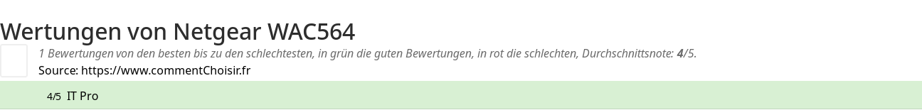 Ratings Netgear WAC564