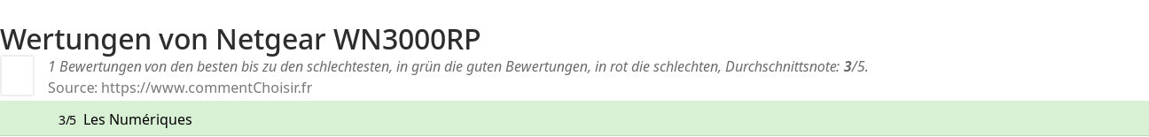 Ratings Netgear WN3000RP