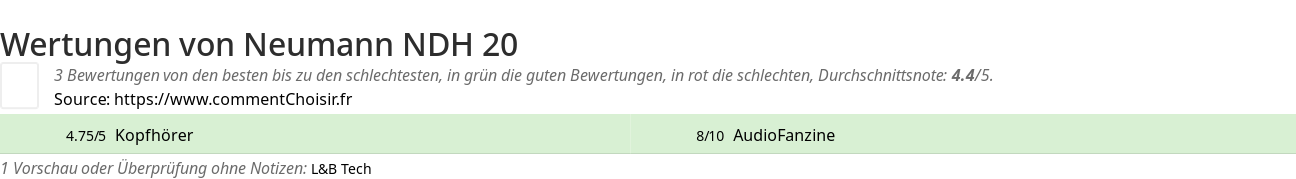 Ratings Neumann NDH 20