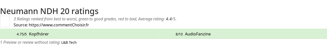 Ratings Neumann NDH 20