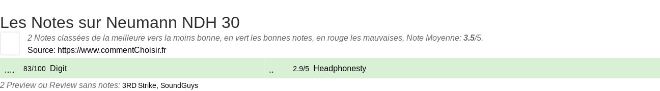 Ratings Neumann NDH 30