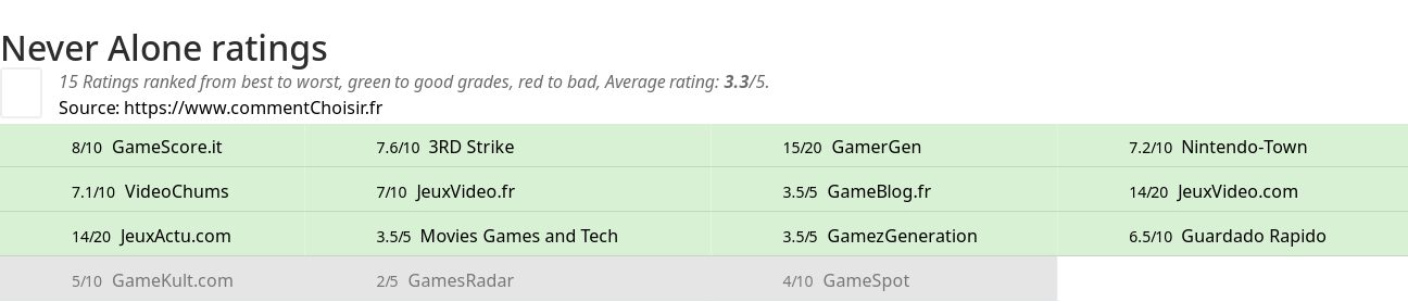 Ratings Never Alone