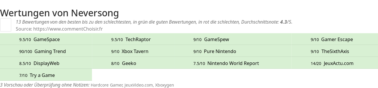 Ratings Neversong