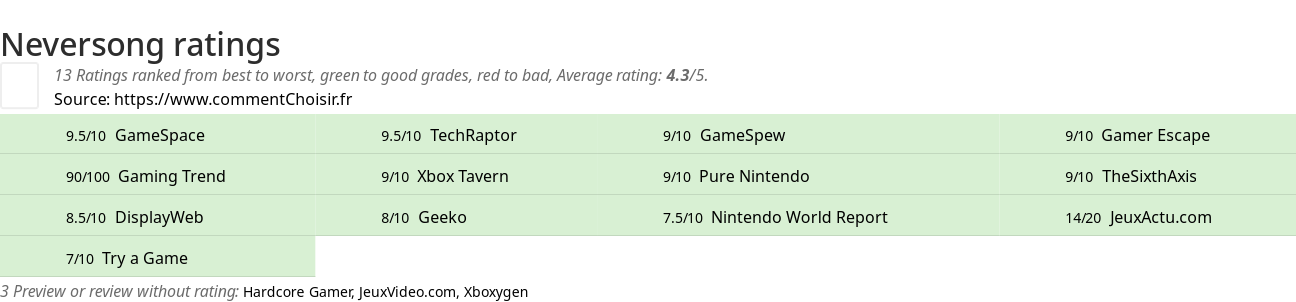 Ratings Neversong