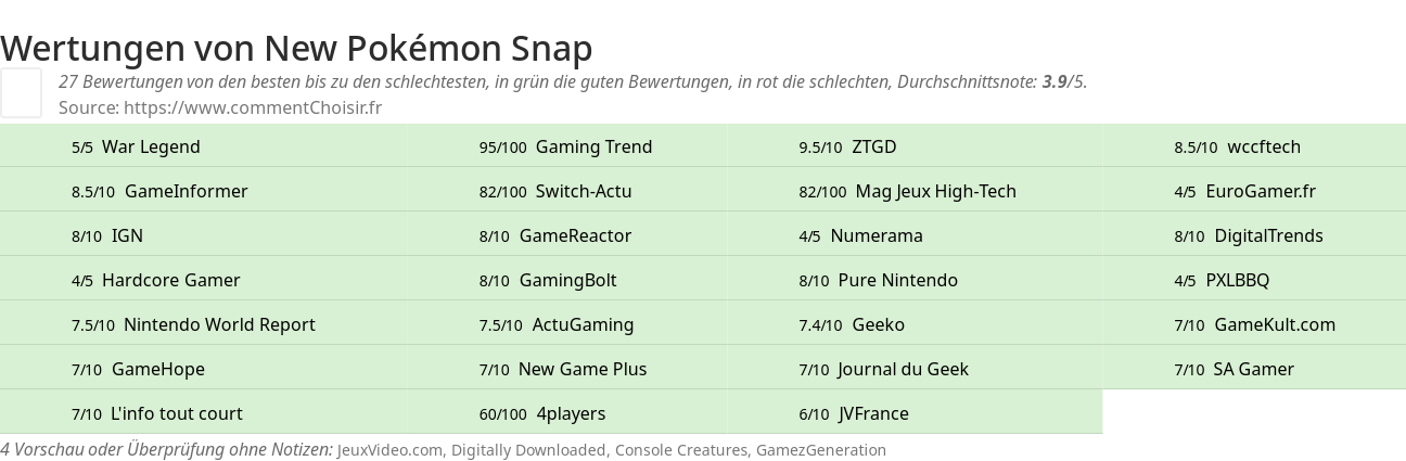 Ratings New Pokmon Snap