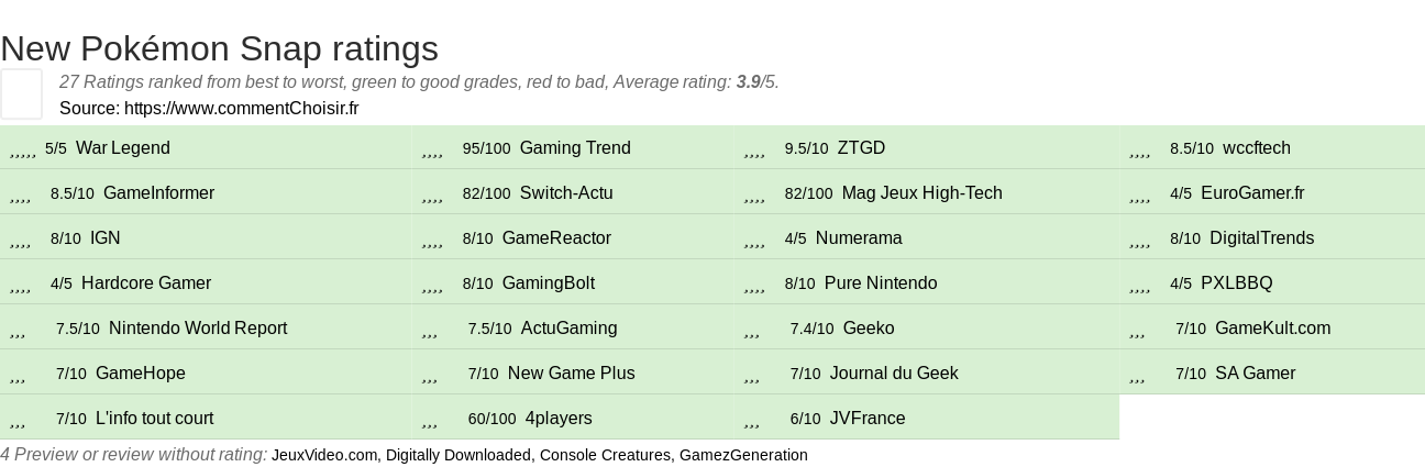 Ratings New Pokmon Snap