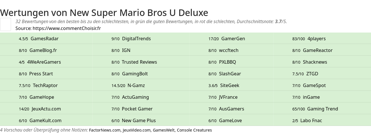 Ratings New Super Mario Bros U Deluxe