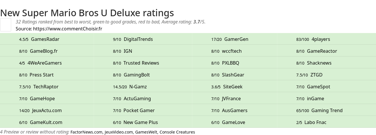 Ratings New Super Mario Bros U Deluxe