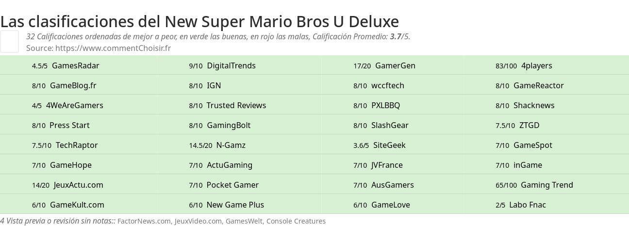 Ratings New Super Mario Bros U Deluxe