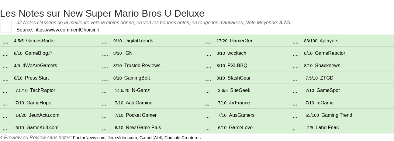 Ratings New Super Mario Bros U Deluxe