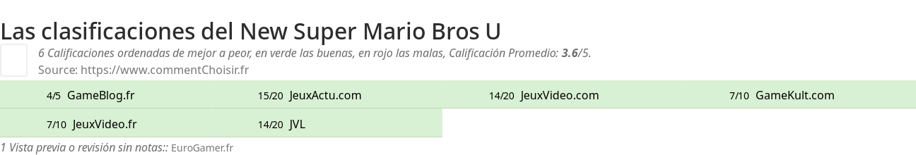Ratings New Super Mario Bros U