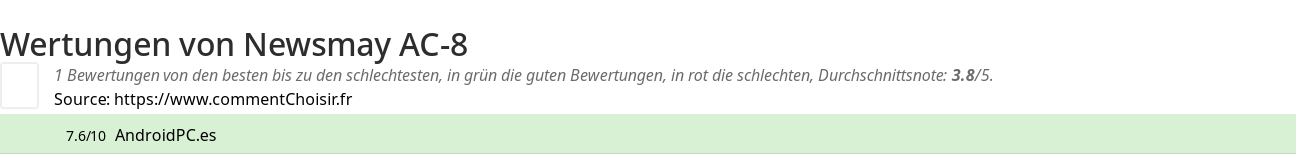 Ratings Newsmay AC-8