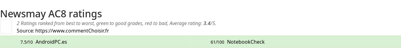 Ratings Newsmay AC8