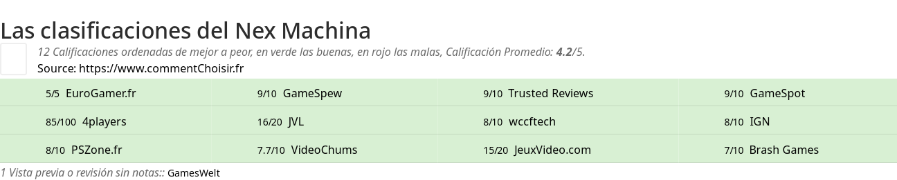 Ratings Nex Machina