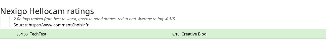 Ratings Nexigo Hellocam