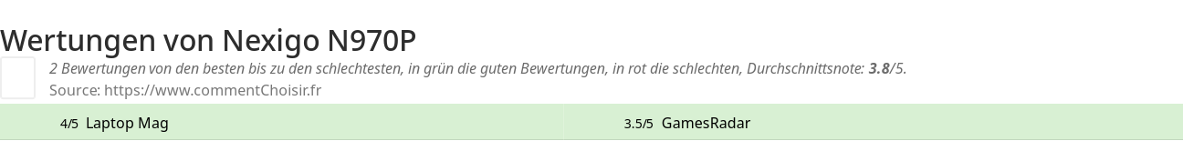Ratings Nexigo N970P