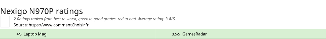Ratings Nexigo N970P