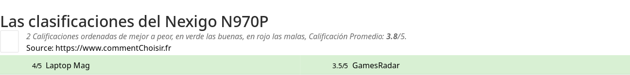 Ratings Nexigo N970P