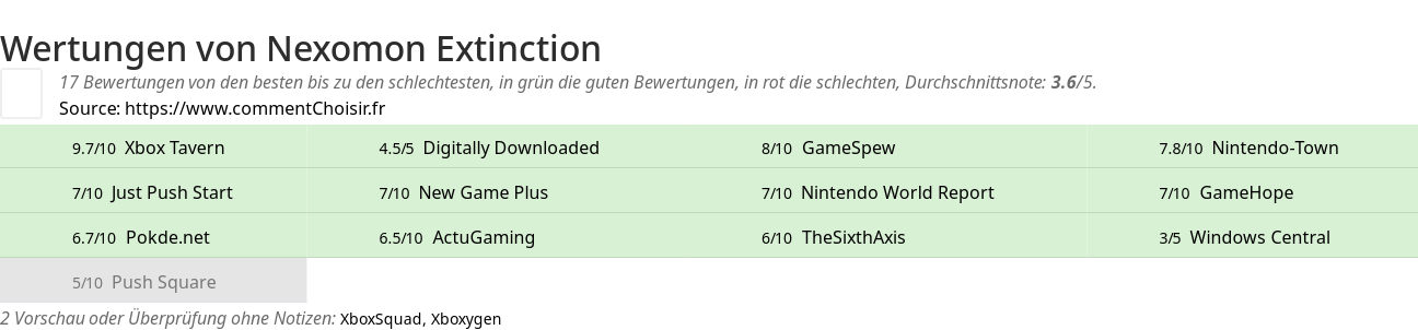 Ratings Nexomon Extinction