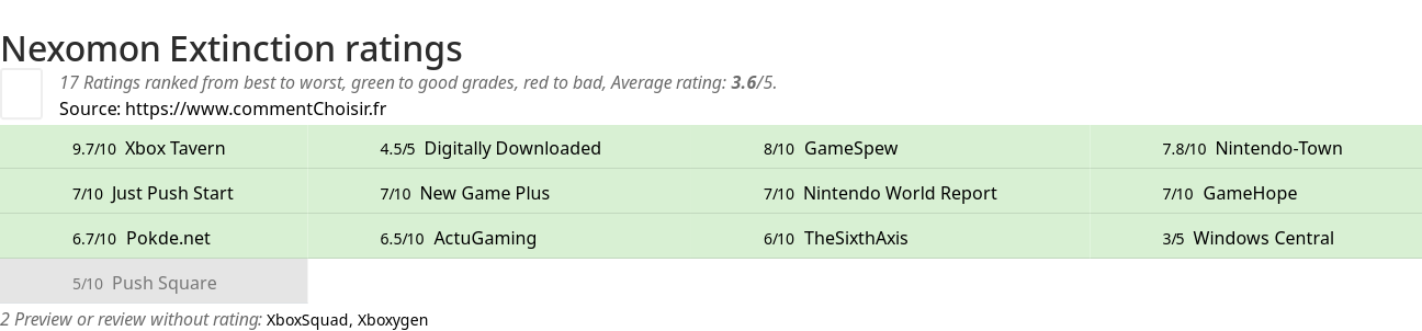 Ratings Nexomon Extinction