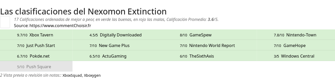 Ratings Nexomon Extinction