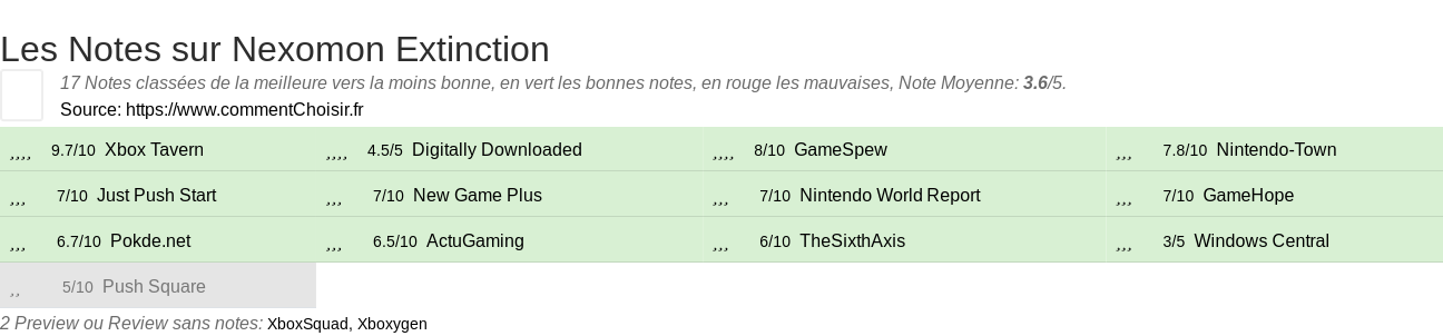 Ratings Nexomon Extinction
