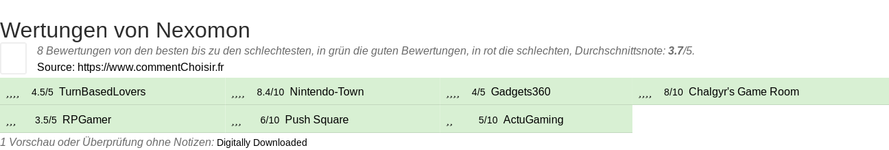 Ratings Nexomon
