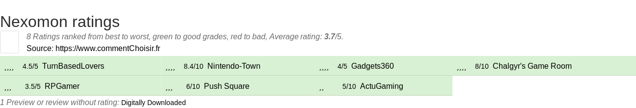 Ratings Nexomon