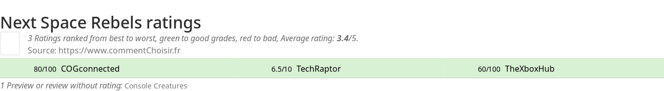 Ratings Next Space Rebels