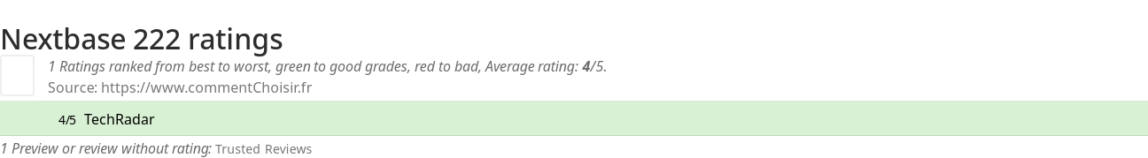 Ratings Nextbase 222