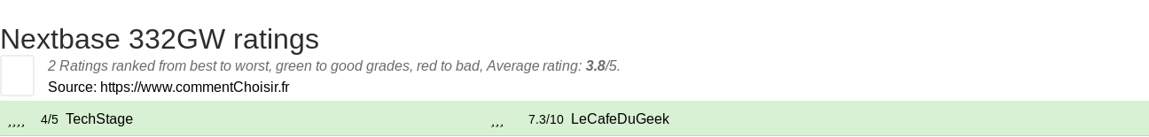 Ratings Nextbase 332GW